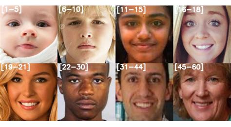 age identifier by photo